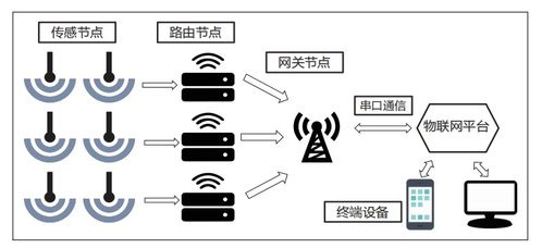 物聯(lián)網(wǎng)與網(wǎng)絡(luò)技術(shù)如何優(yōu)化乘船體驗(yàn)