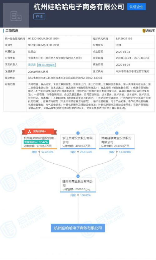 娃哈哈斥資2億成立電商公司，傳統(tǒng)食品巨頭加速布局互聯(lián)網(wǎng)銷(xiāo)售