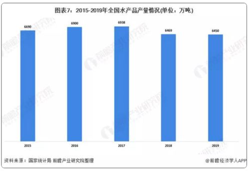 萬億凍品產業迎互聯網變革，開啟食品銷售新篇章