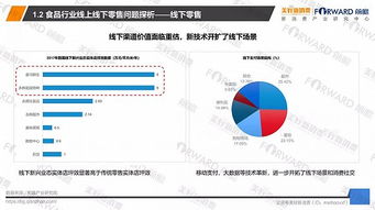 食品行業(yè)如何玩轉(zhuǎn)新零售 解析4大品牌案例與3大核心策略建議