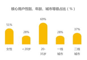 互聯(lián)網(wǎng)餐飲O2O外賣產(chǎn)品的技術(shù)賦能與服務(wù)模式深度分析報(bào)告