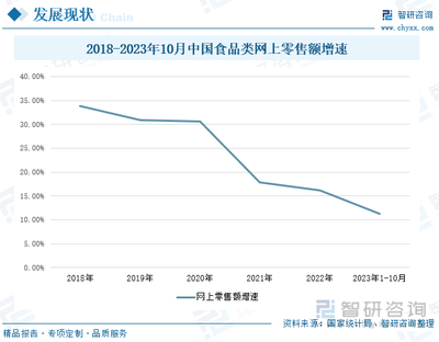 2023年中國鹵制品行業發展現狀 賽道競爭激烈，市場彰顯強勁動力