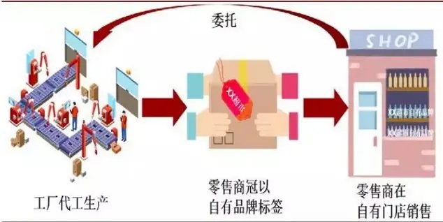 2020生鮮食材展 聚焦果蔬、水產(chǎn)品、牛羊肉與烘焙食品的互聯(lián)網(wǎng)銷售新趨勢