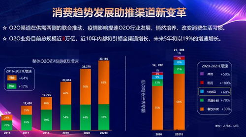 存量時代，青島啤酒的線上線下協同營銷
