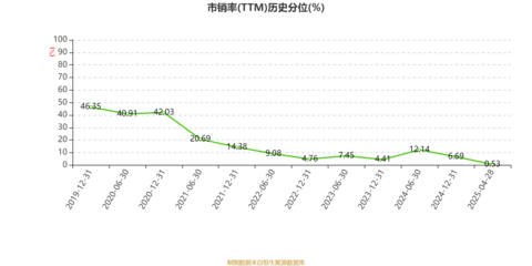 江蘇寧滬高速公路2024年業績穩健增長，凈利潤增長12.09%，積極回饋股東