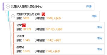 沈陽華大日用雜品經銷中心 優質日用雜品，服務百姓生活