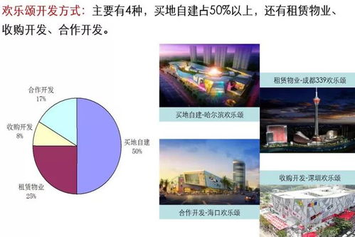 商業地產企業產品線管理與管控專題研究