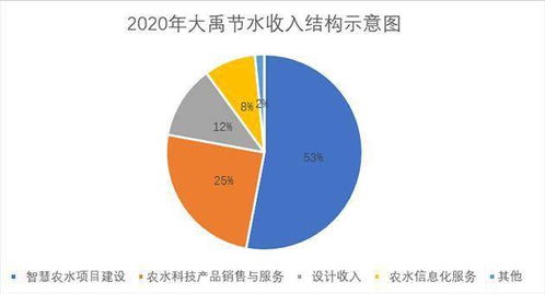萬億級(jí)市場(chǎng)下的戰(zhàn)略布局 大禹節(jié)水內(nèi)筑城墻、外修戰(zhàn)車以待騰飛