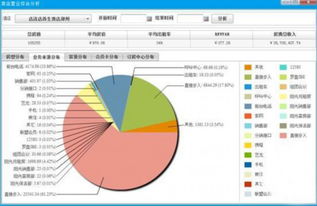 連鎖集團(tuán)酒店管理系統(tǒng)的未來發(fā)展動(dòng)向分析