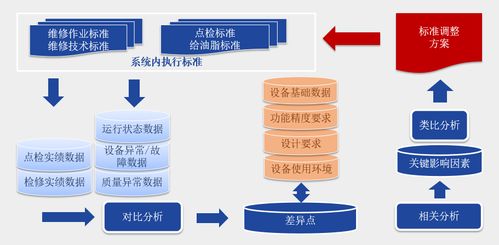 智慧賦能，組織革新 寶鋼股份打造“三智”高效設(shè)備基層組織體系的探索與實踐