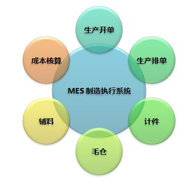 MES系統 企業數字化轉型的導航儀，讓管理少走彎路